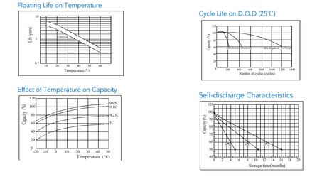 Radiant Illumination SN48T High Performance Replacement Battery