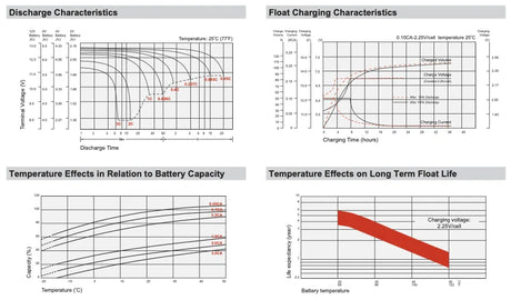 MGE Pulsar EL EL4 Compatible Replacement UPS Battery Set
