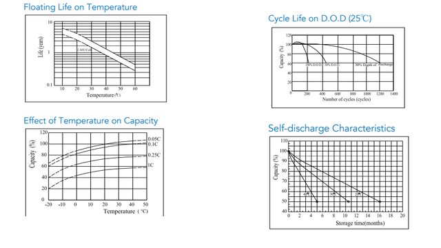 Dual-Lite CV2 High Performance Replacement Battery By Bright Way