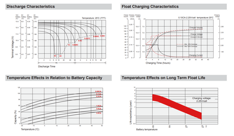 Toyo 6FMH18 High-Performance Replacement Battery
