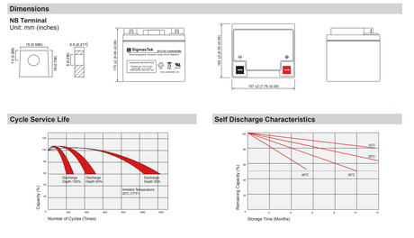 Power Kingdom PK45L-12 High Performance Replacement Battery