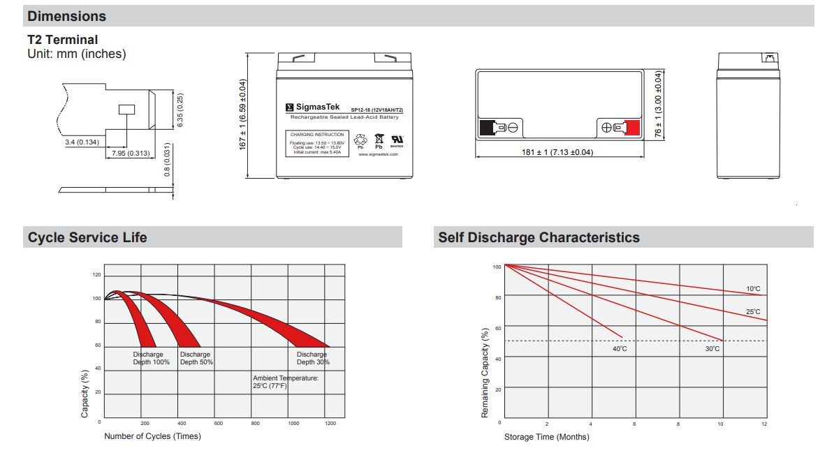 B&B Battery EP17-12-F2 High Performance Replacement Battery