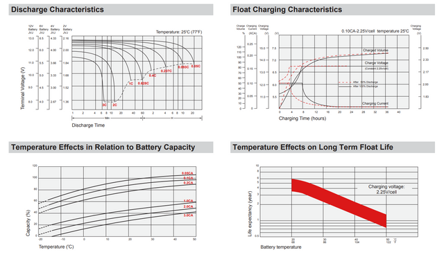 National C15A High Performance Replacement Battery