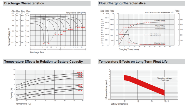 Electric Mobility 355 Compatible High Performance Wheelchair Replacement Battery