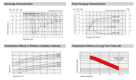 12V 26Ah High-Performance Wheelchair Replacement Battery
