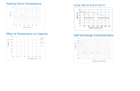 Eaton PW5110-350 VA High Performance Replacement Battery By Bright Way