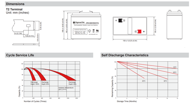 Chloride EP6300 High Performance Replacement Battery