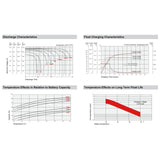 OPTI-UPS VS575C UPS Compatible Replacement Battery