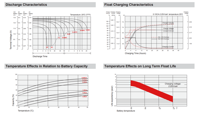 Hubbell ECL625 High Performance Replacement Battery