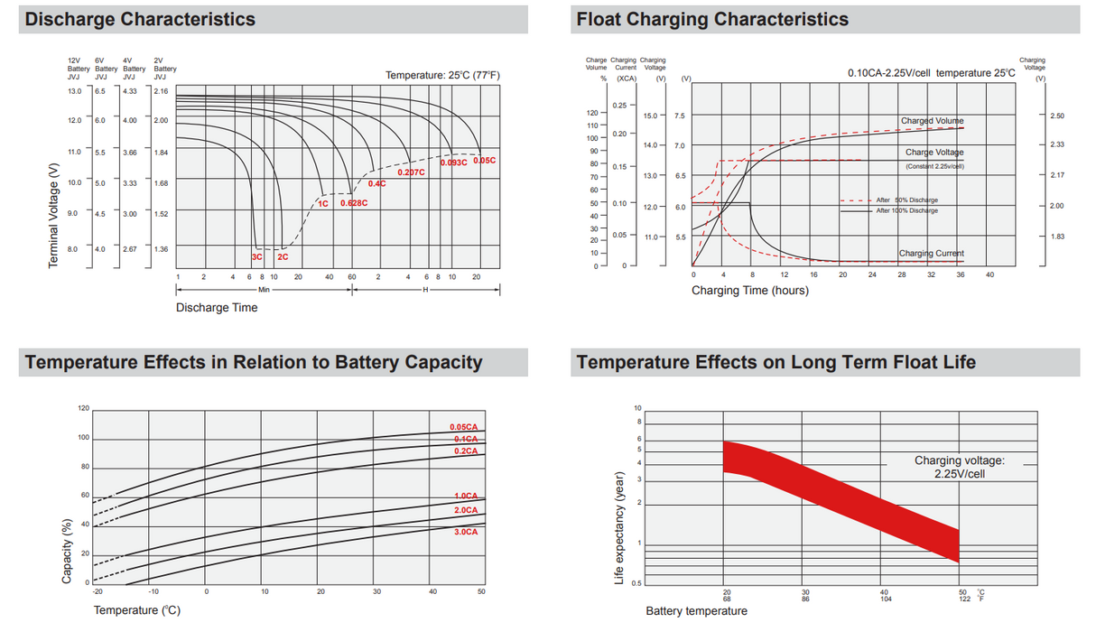 Golden Technology BuzzAround XP3 High Performance Wheelchair Replacement Battery