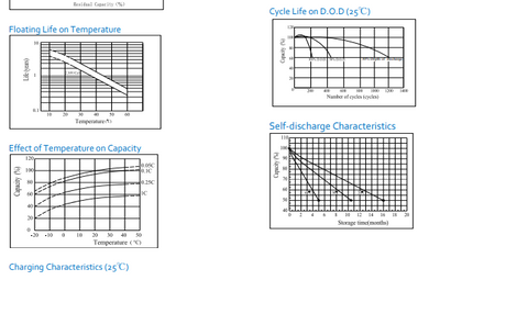 SR Instruments 12V-9AH-F2 High Performance Replacement Battery