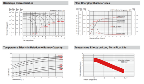 MK 8G22NF GEL High Performance Replacement Battery