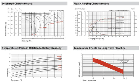 6V 12Ah F2 SLA Compatible Replacement Battery