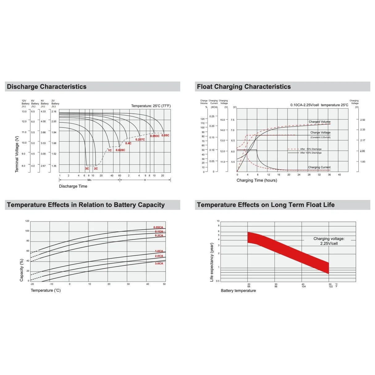 APC BACK-UPS ES BE350C UPS High Performance Replacement Battery