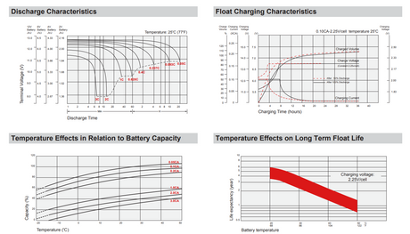 Universal Power UPG 12V 110Ah Compatible Solar AGM SLA High-Performance Replacement Battery