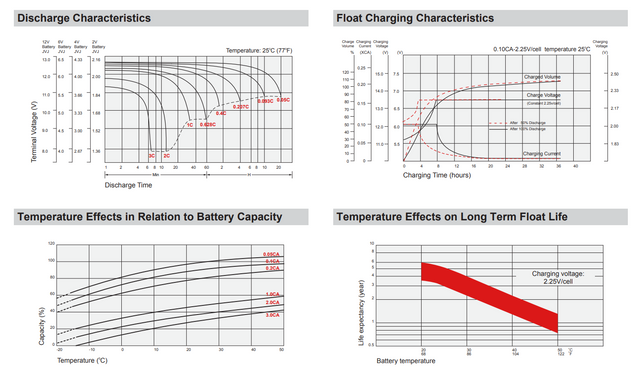Universal Power UPG 12V 110Ah Compatible Solar AGM SLA High-Performance Replacement Battery