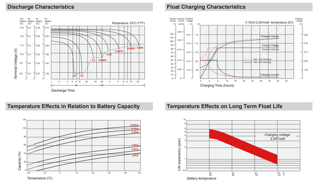 Adaptive Driving Systems Model 14 Compatible High Performance Wheelchair Replacement Battery