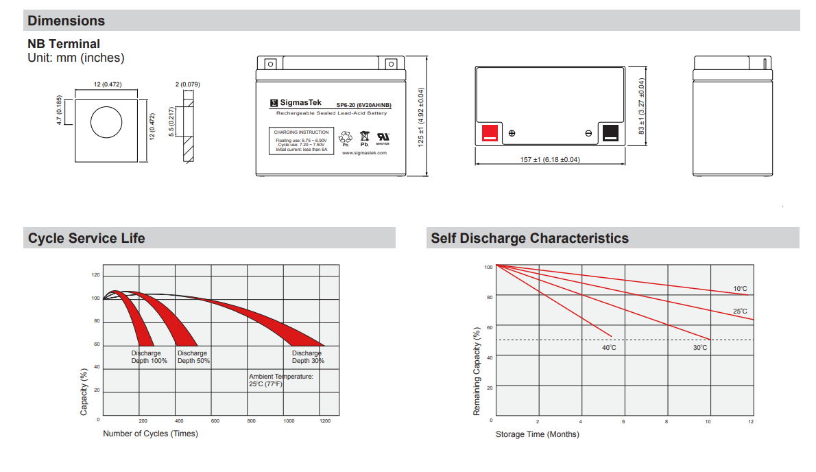 Dual-Lite ML7 High Performance Replacement Battery