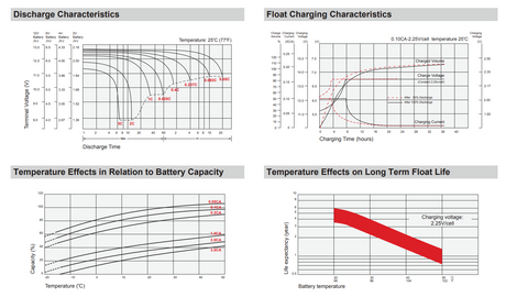 12V 0.8Ah Alarm High Performance Replacement Battery