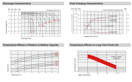 LightAlarms CFM12V18 High Performance Replacement Battery