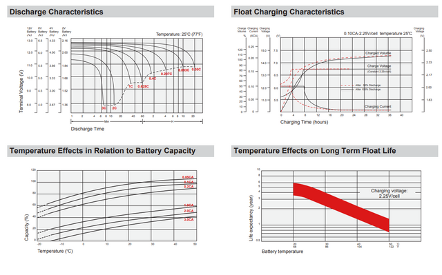 LightAlarms CFM12V18 High Performance Replacement Battery