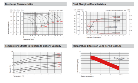 Emergi-Lite KSM54 High Performance Replacement Battery