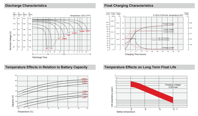 Zeus PC0.8-12 High Performance Replacement Battery