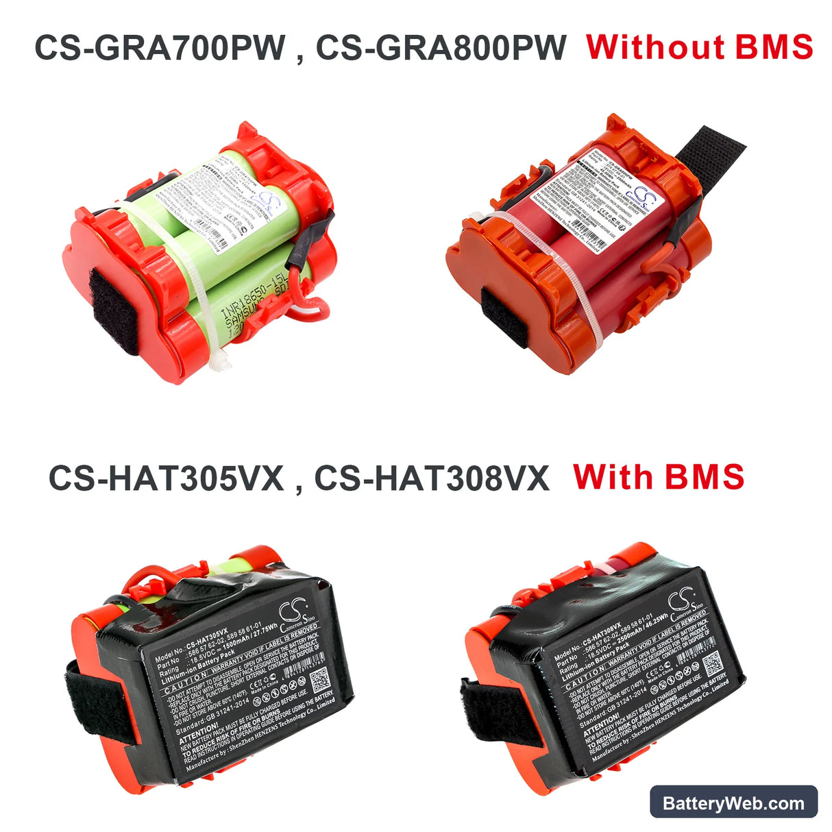 McCulloch ROB R600 2017 Replacement Battery, 18V, 2500mAh, Li-ion 6